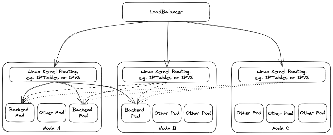 External Traffic Policy Cluster